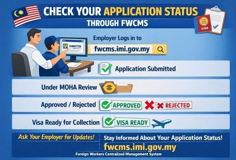 Foreign Workers Centralized Management System