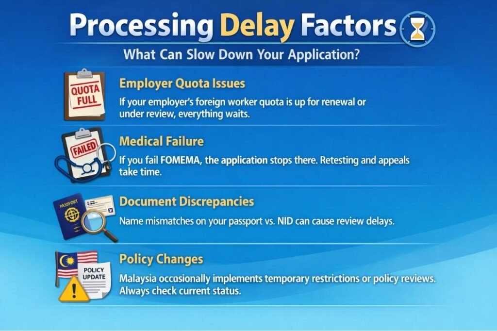 Processing Delay Factors