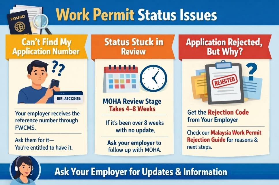 Work Permit Status Issues