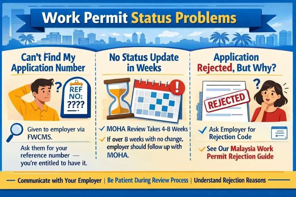 Work Permit Status Problem