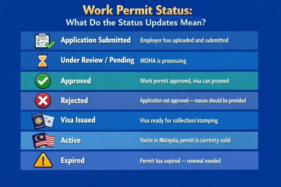 Work Permit Status
