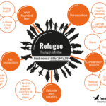 What Does Mean Refugee