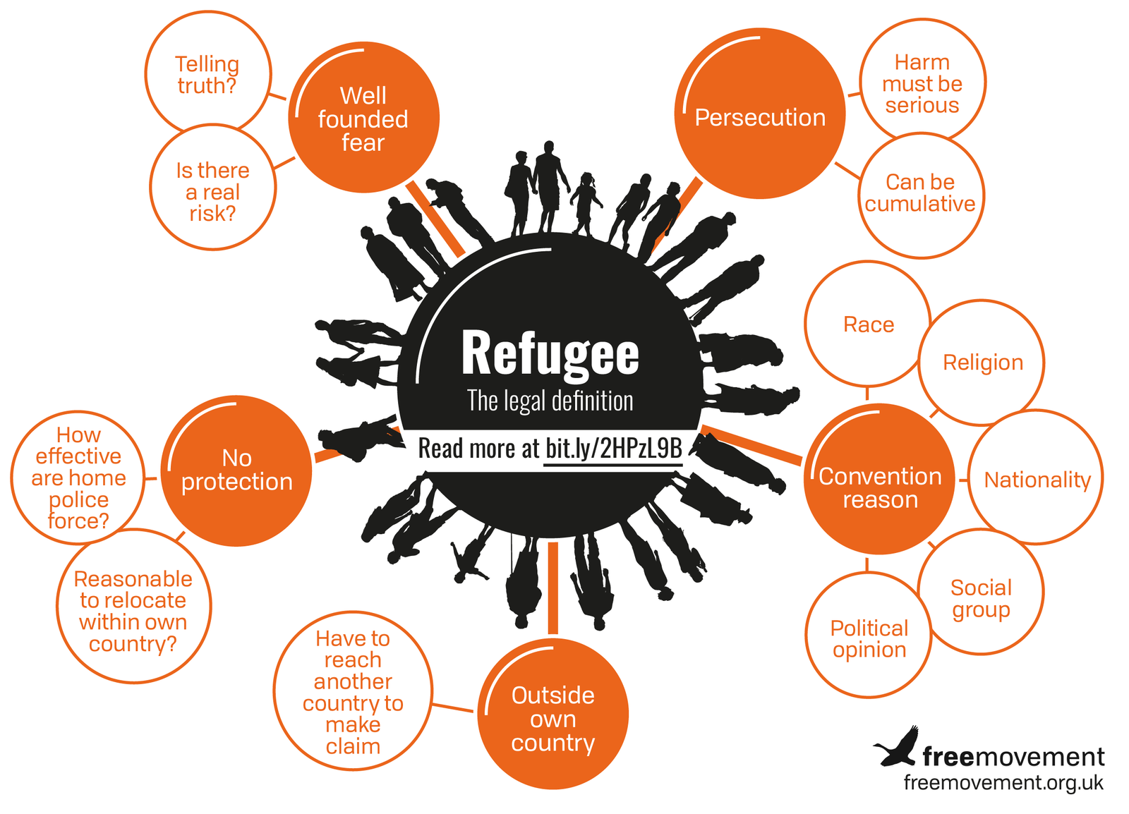 What Does Mean Refugee