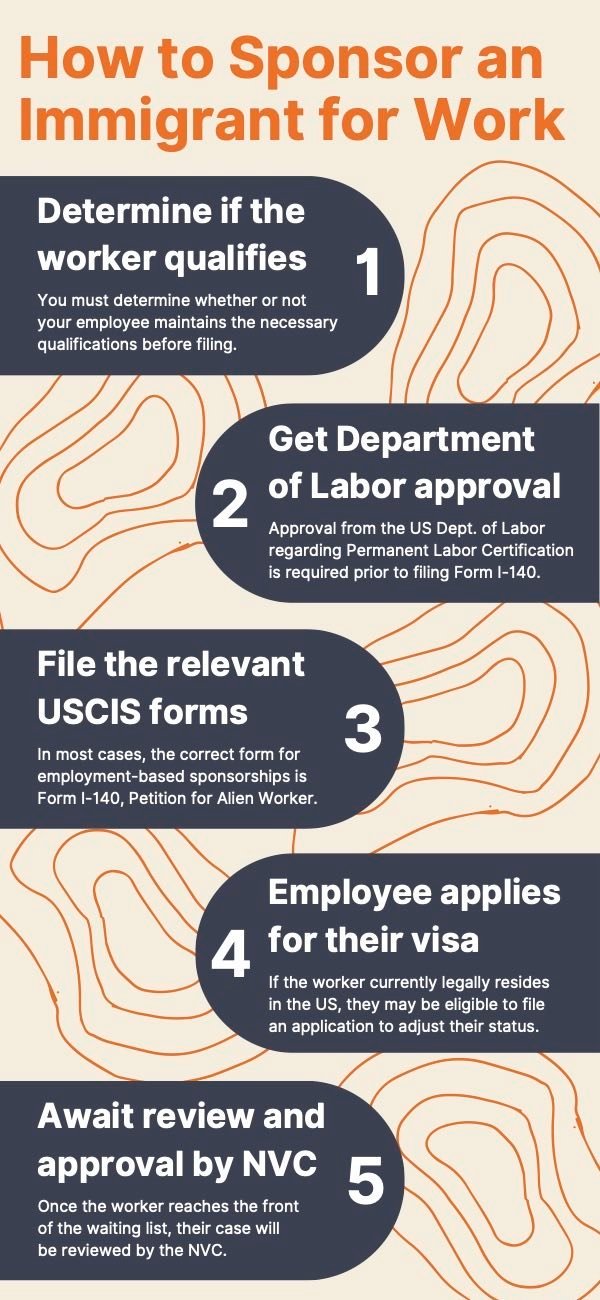 What Is Sponsorship For Employment