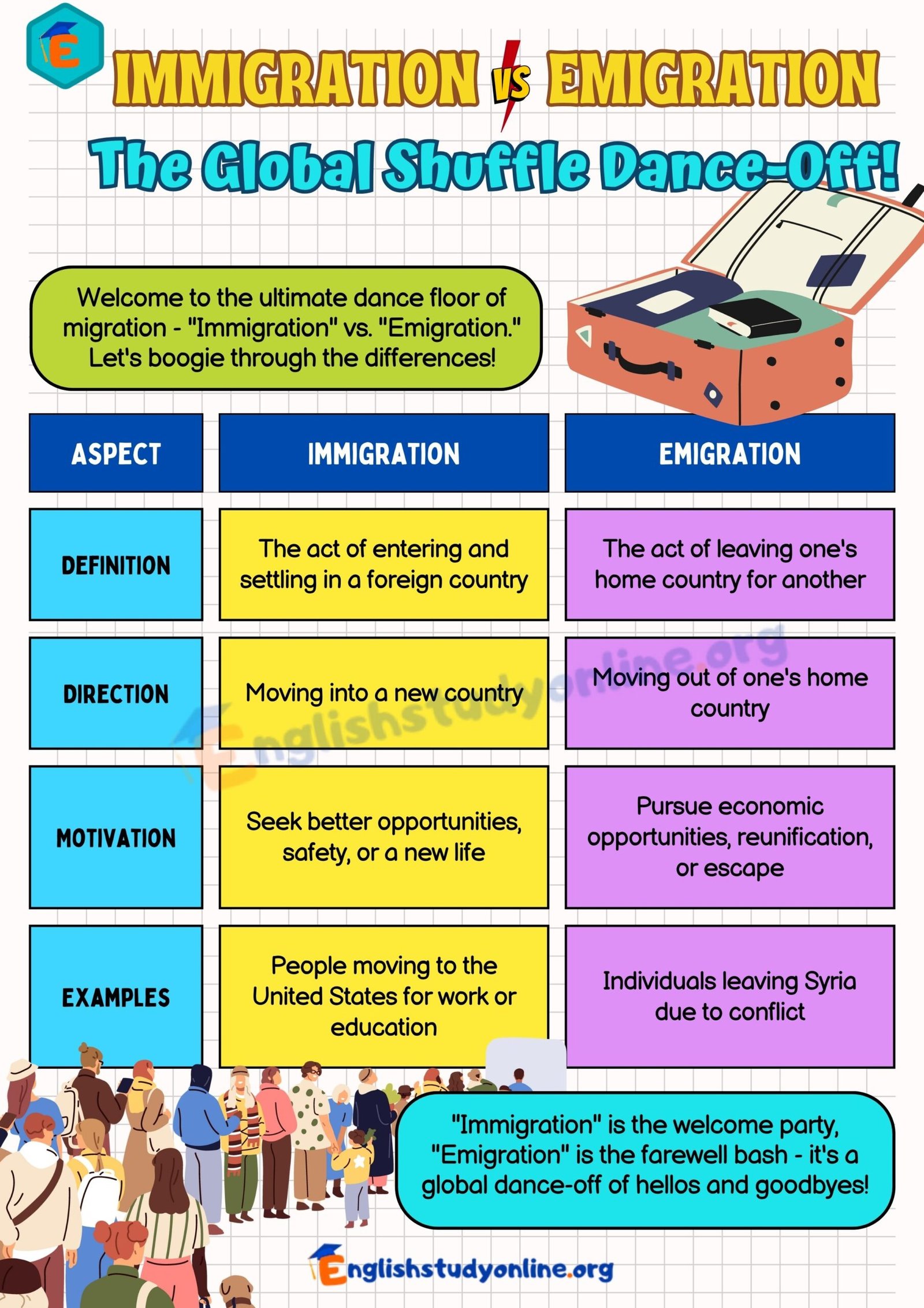 What Does Mean Immigration