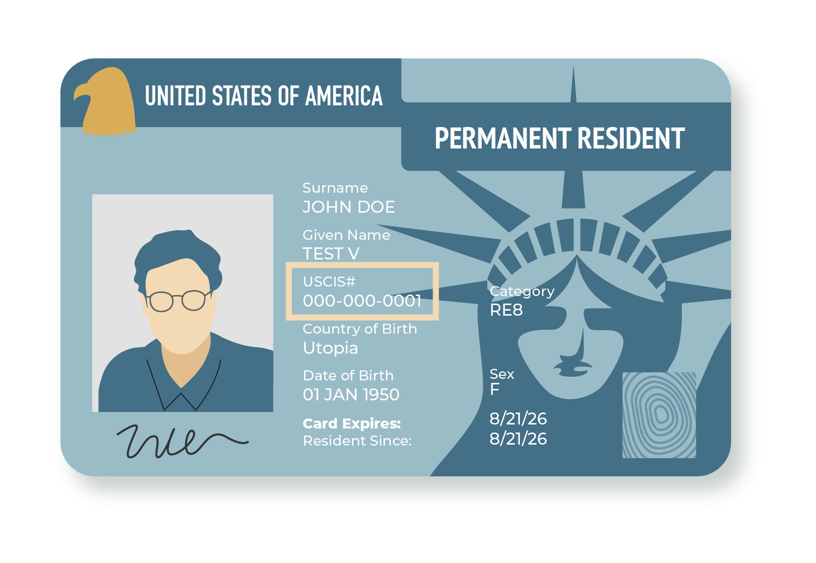 What Is A Permanent Resident